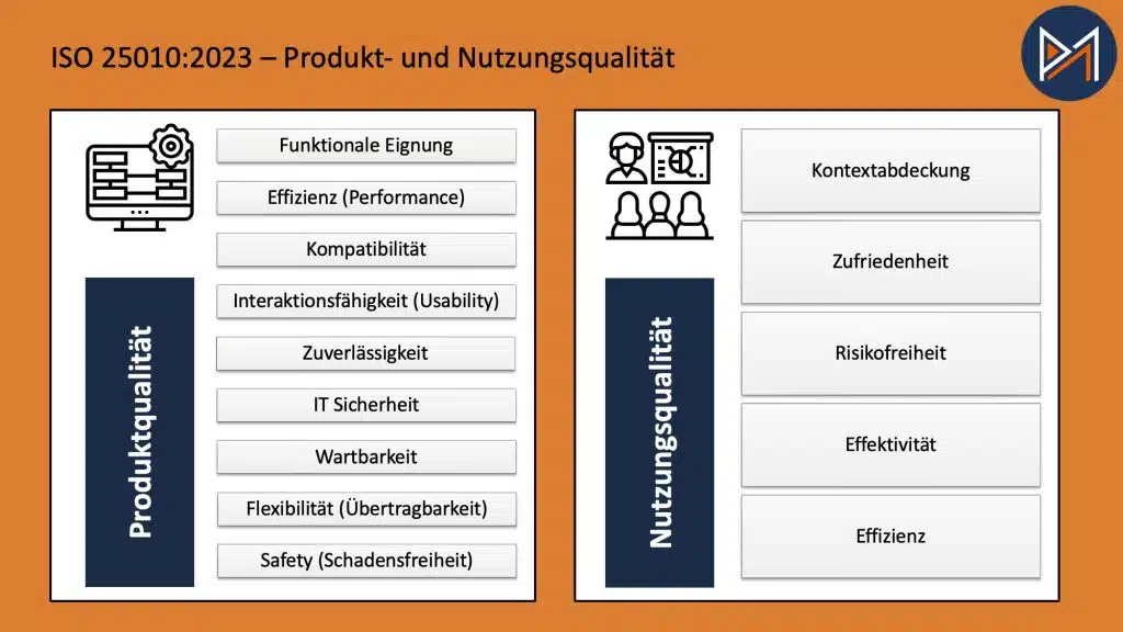 ISO 25010 / IEC 25010 / ISO/IEC 25010 - Qualitätskriterien für Softwarequalität (2023)